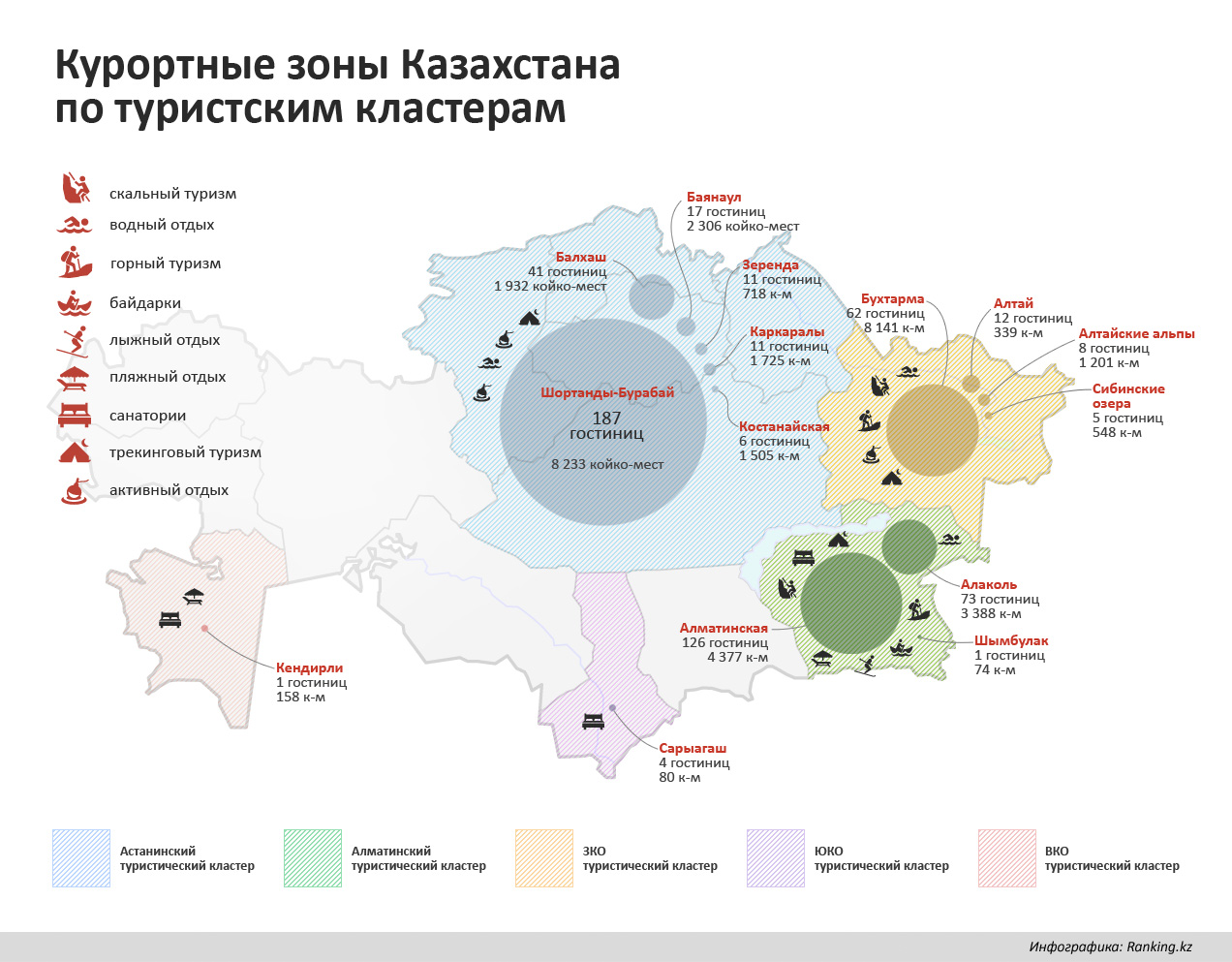 миграция в казахстане